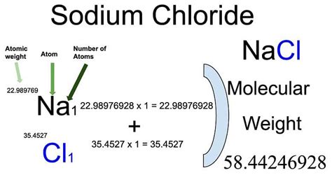 molar mass of nacl|More.